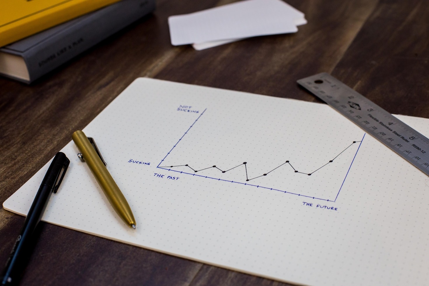 10 Steps to Achieve Financial Maturity